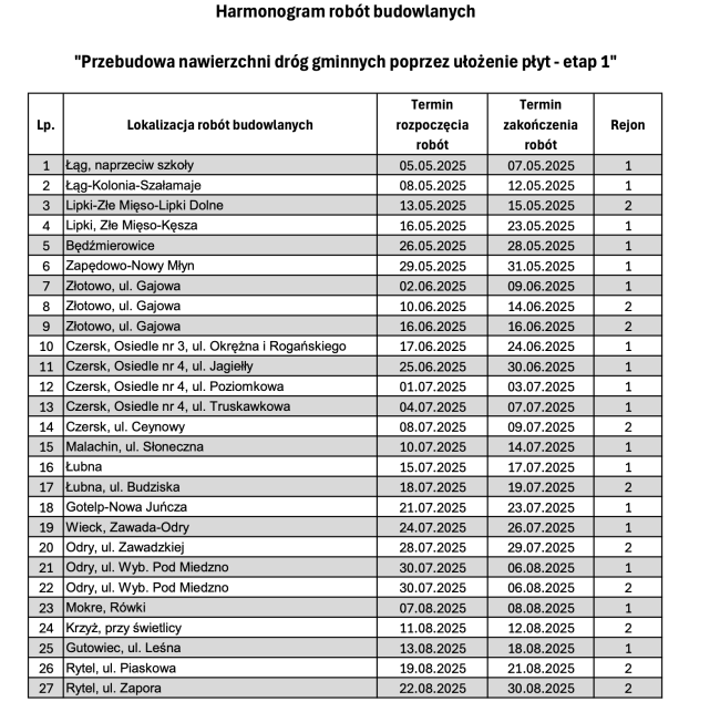 W gminie Czersk ruszają prace drogowe – sprawdź harmonogram