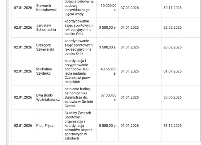 Burmistrz podpisał kolejne umowy z pełnomocniczkami. Ile zarobią?